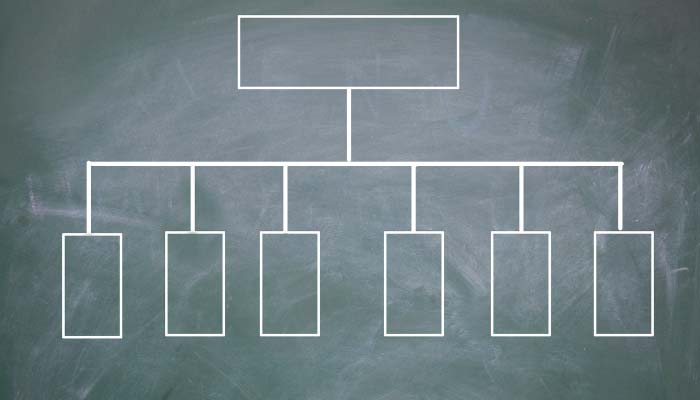 Product Classification and Directive Mapping