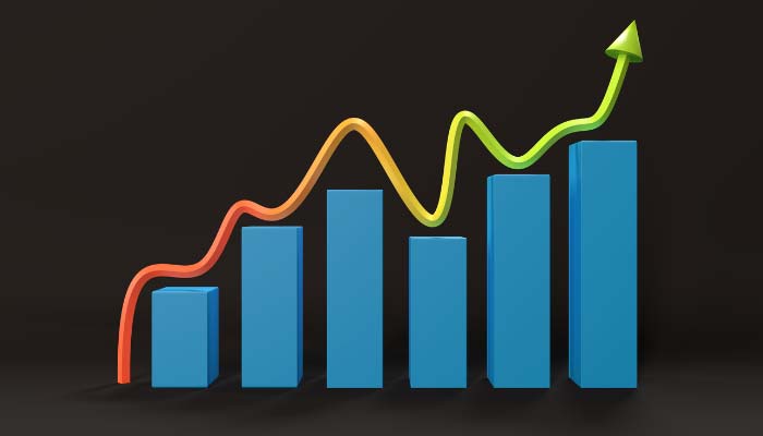 Continuous Improvement Plans