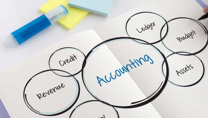 Continuous Support and Monitoring